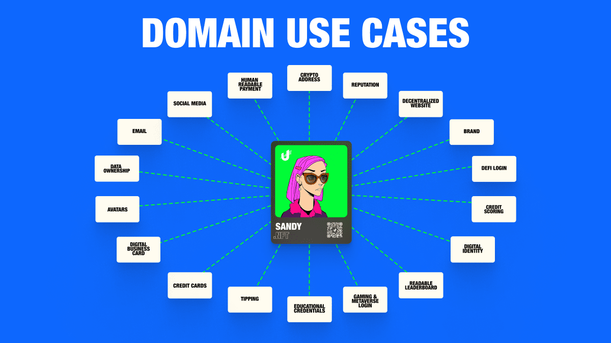 Get a Domain, Set Up a Wallet, Set-up Your Domain